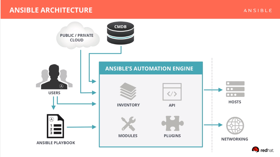 ansible-jerry-s-blog